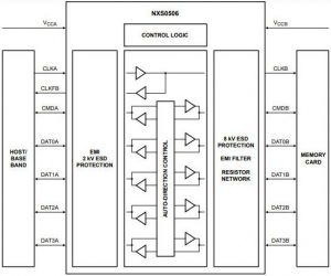 Nexperia NXS0506 level translator block