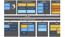 Silicon Labs crafts wireless MCUs for harvested power